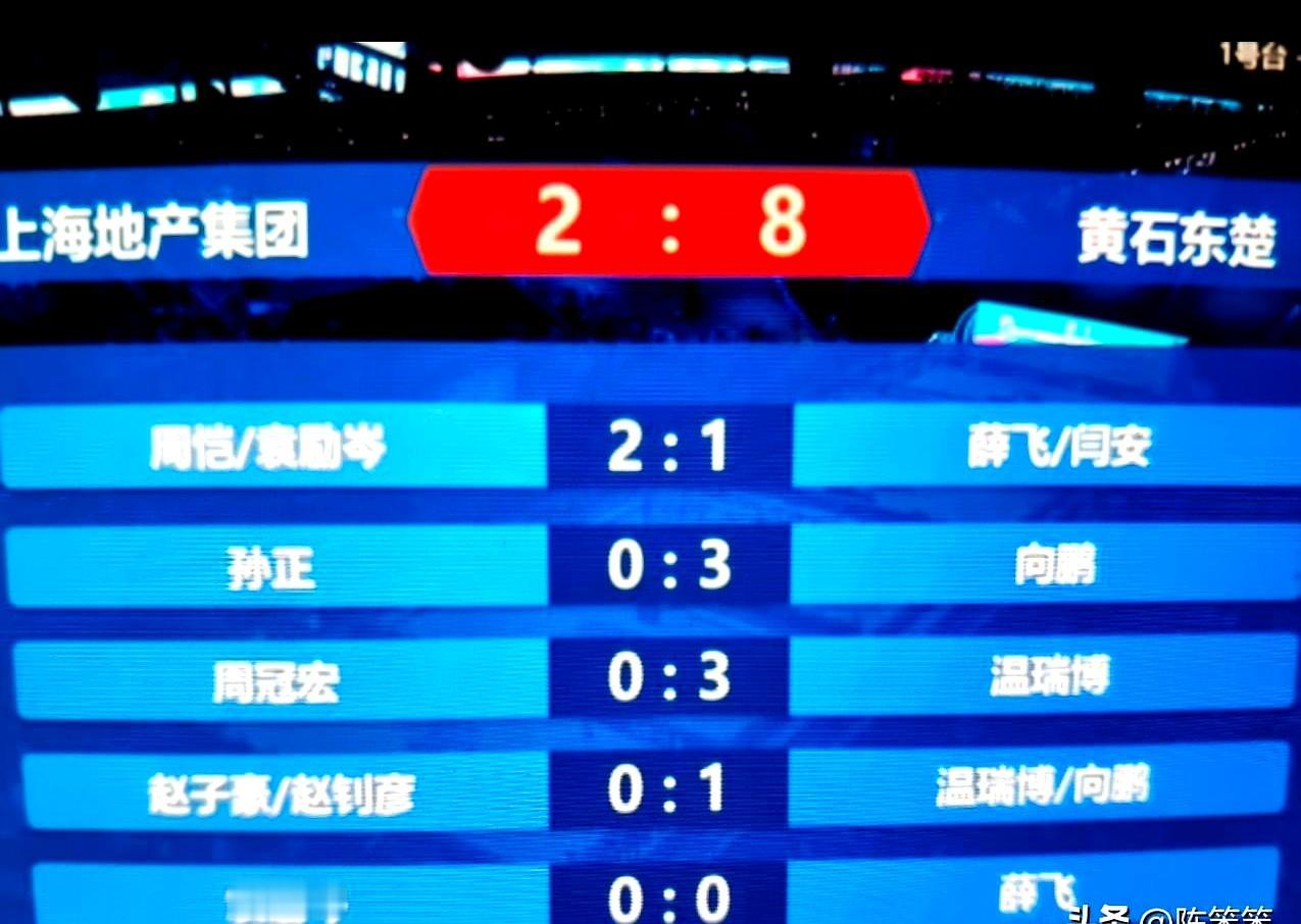 上海地产乒超第一站打到今晚这场时，比分停在2:8，表面看有点扎眼，细看却不算意外