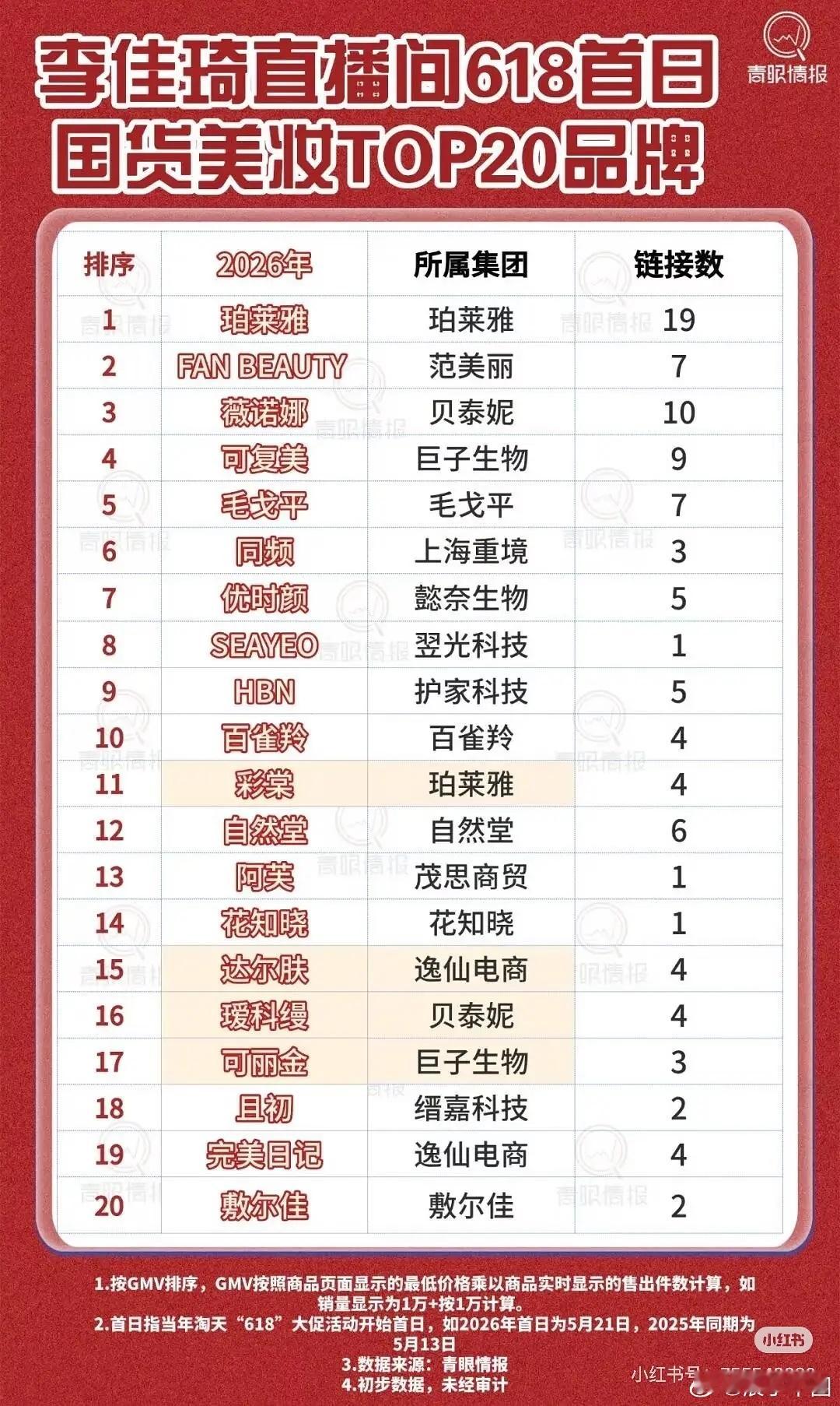 冰冰姐干一行行一行，面膜卖很好 