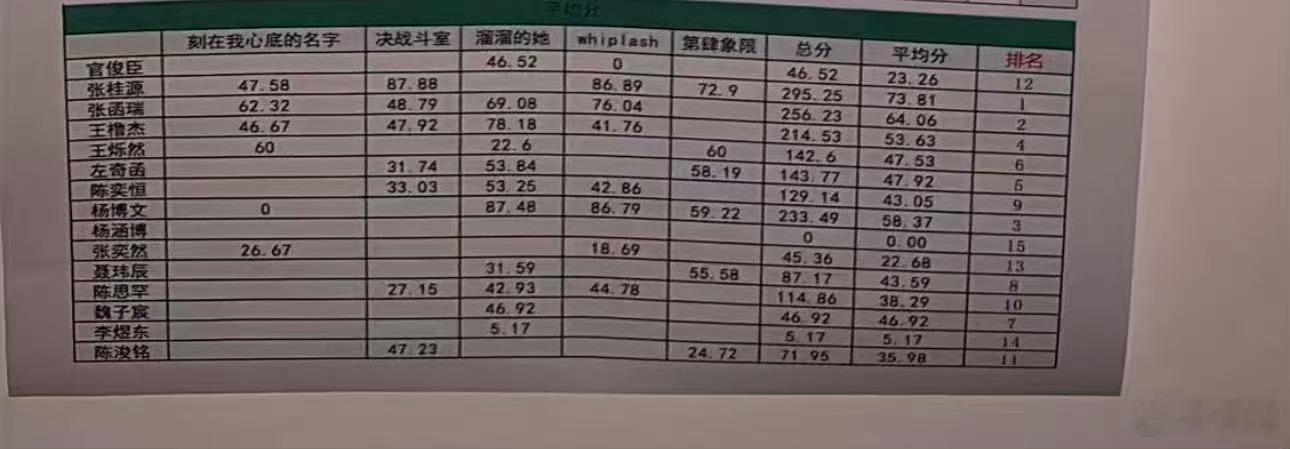 哎我孩子真争气 