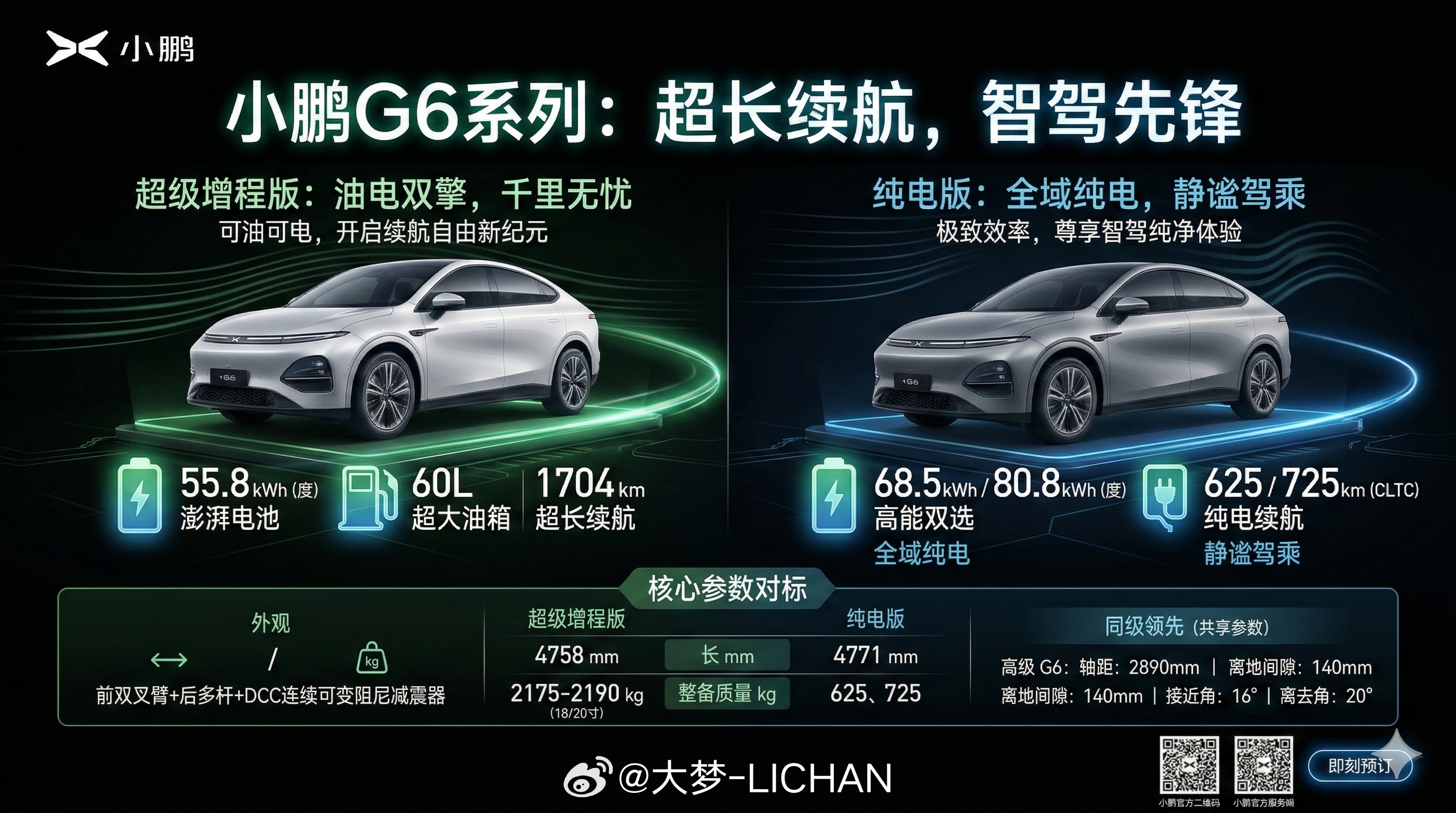 如果是单纯的图文排版，Gemini会比豆包好用很多，至少有个设计的感觉在了。图一