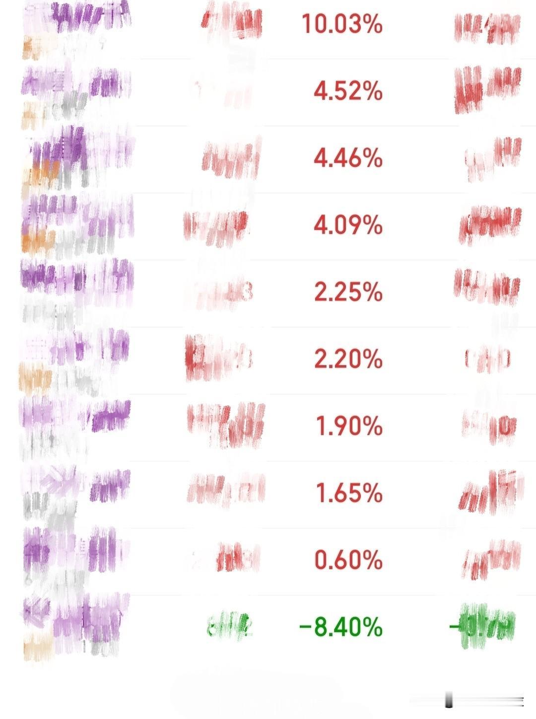 今天竟然还有人亏钱吗？我还有一个大跌的票，我都没亏，你们咋就亏了呢，是不是没有听