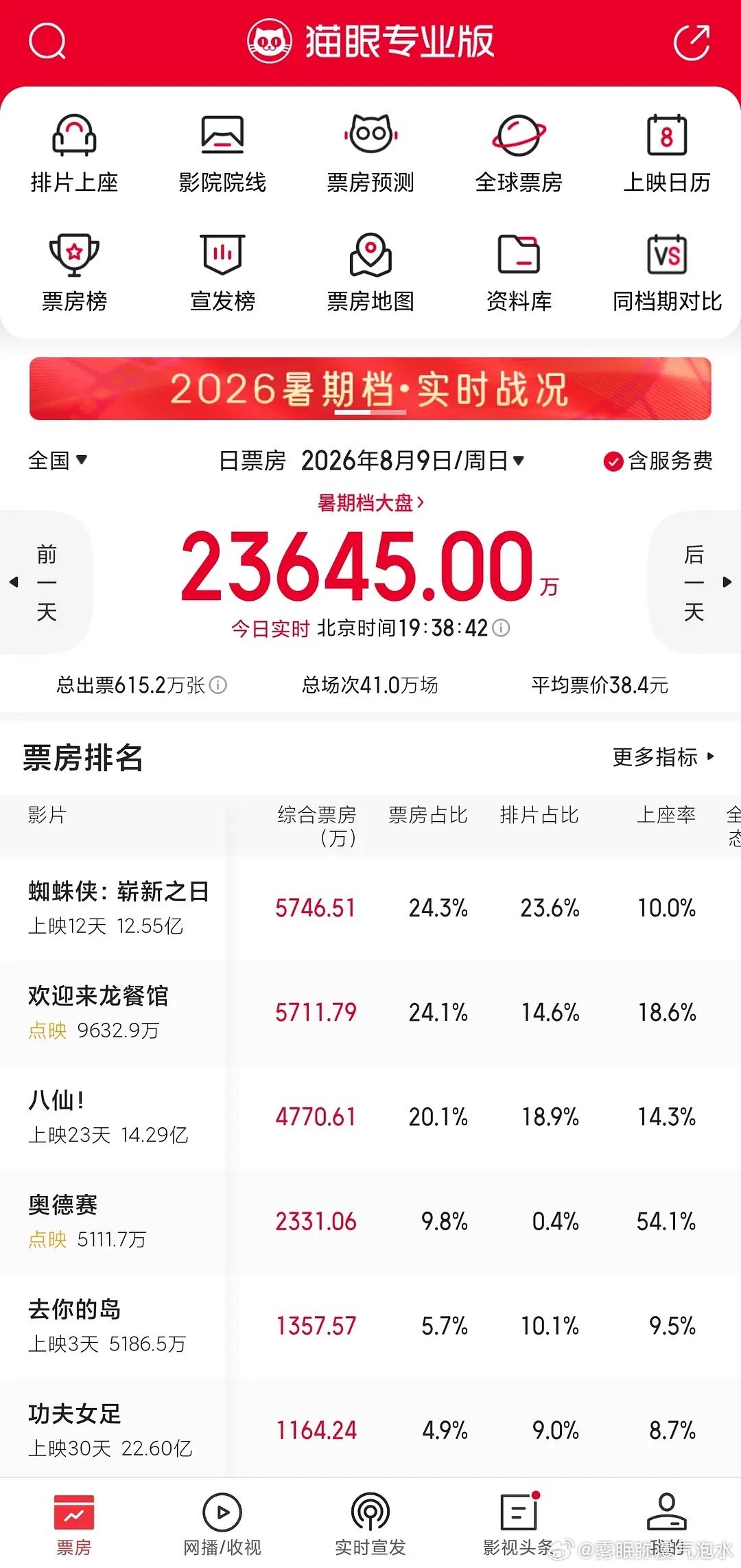 龙餐馆口碑发酵有点快看这架势要爆啊 