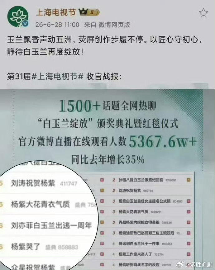 我肥也是载入白玉兰史册了