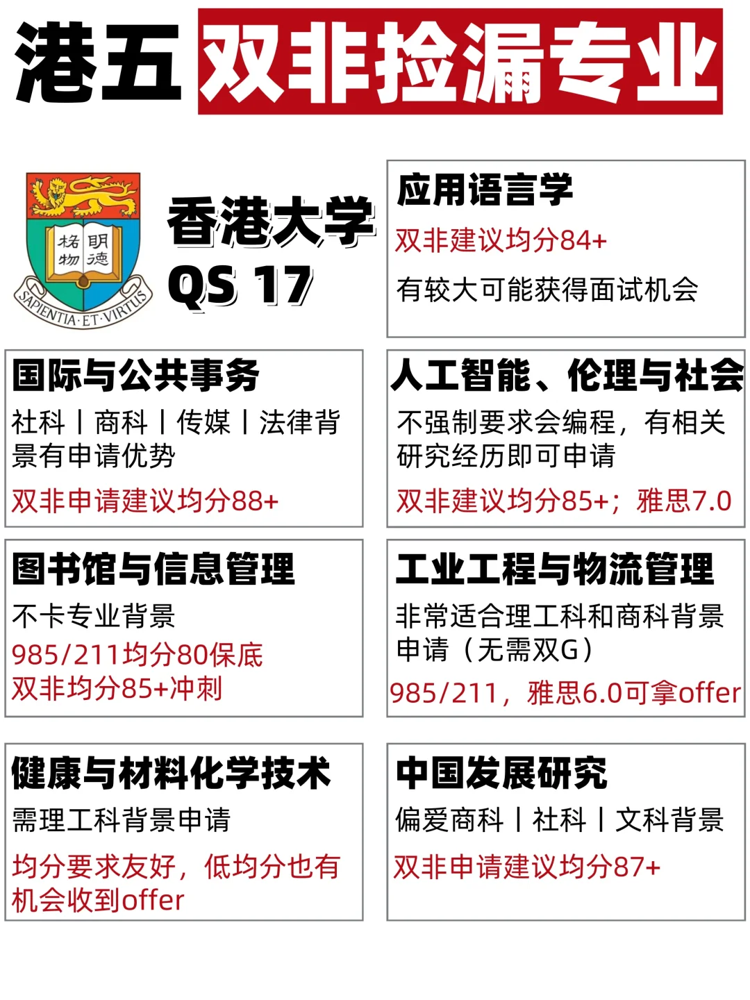 25fall双非速进！双非港五捡漏专业盘点！