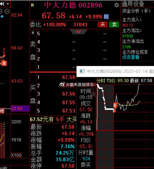 机器人方向终于在周末利好消息下，再次出现回流，早盘投顾策略也详细说了，解盘更是明
