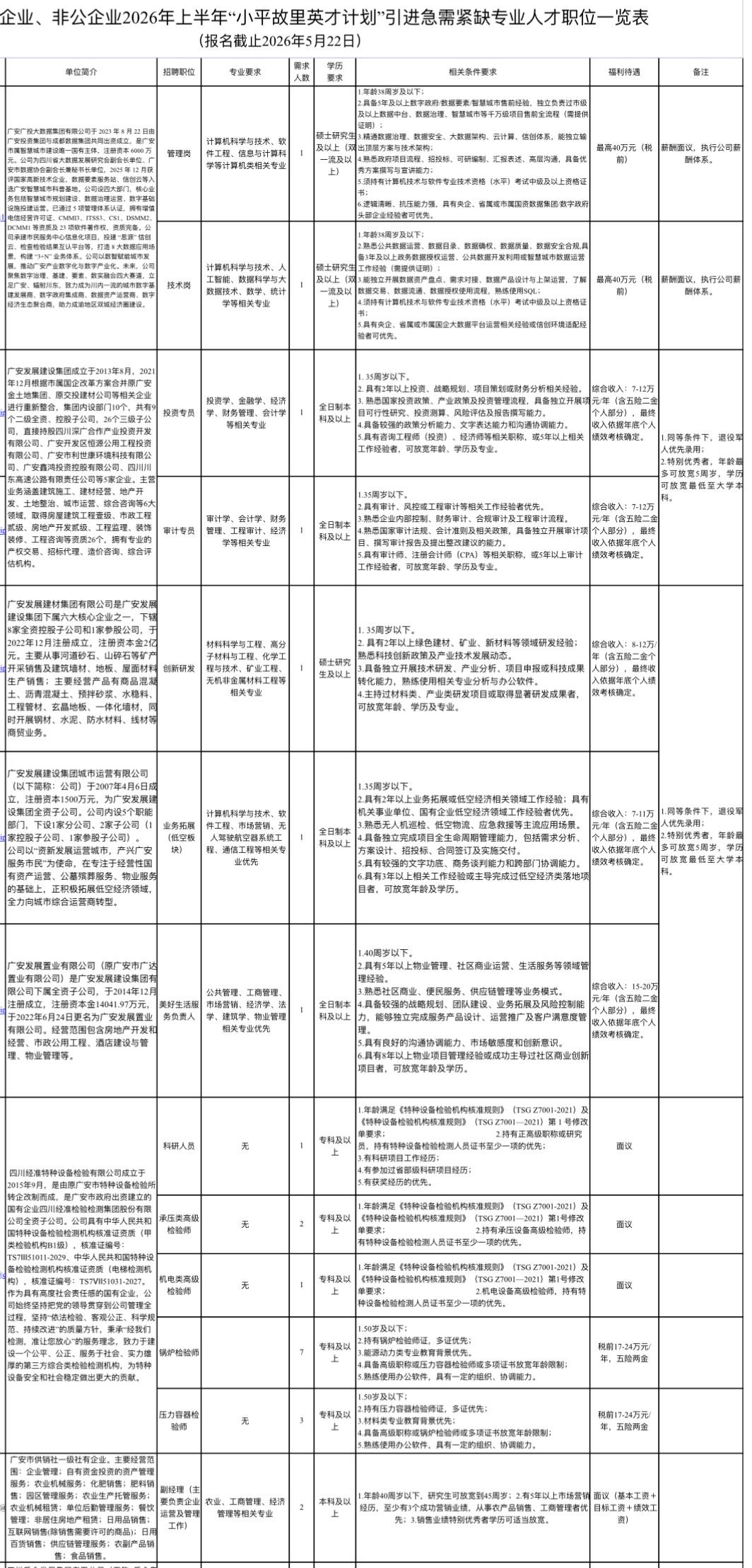广安英才计划！34个岗位等你来！

📌 单位名称: 广安市市属事业单位、县（市