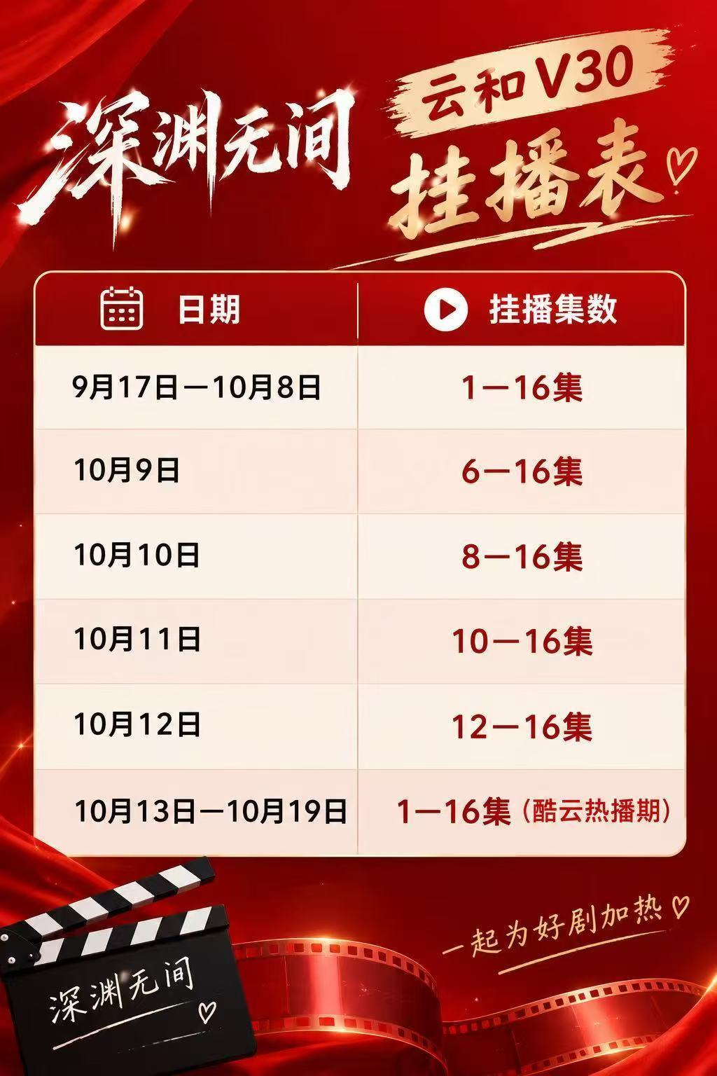 深渊无间要继续挂播哦，设备不能停！任嘉伦 ​​​