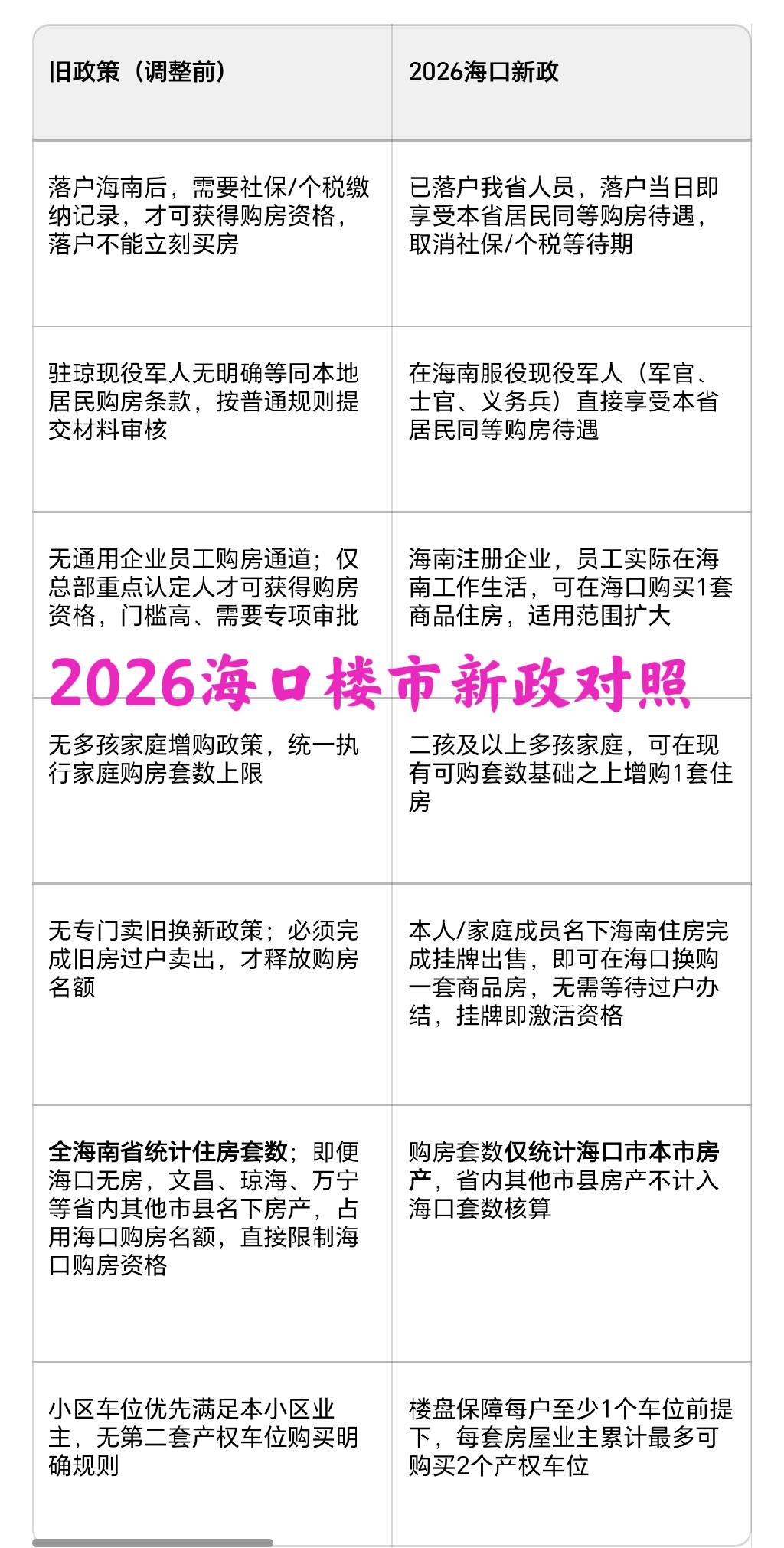 2026海口楼市放大招——但好像又“不够大”：落户即可购房；限购统计仅限海口市；