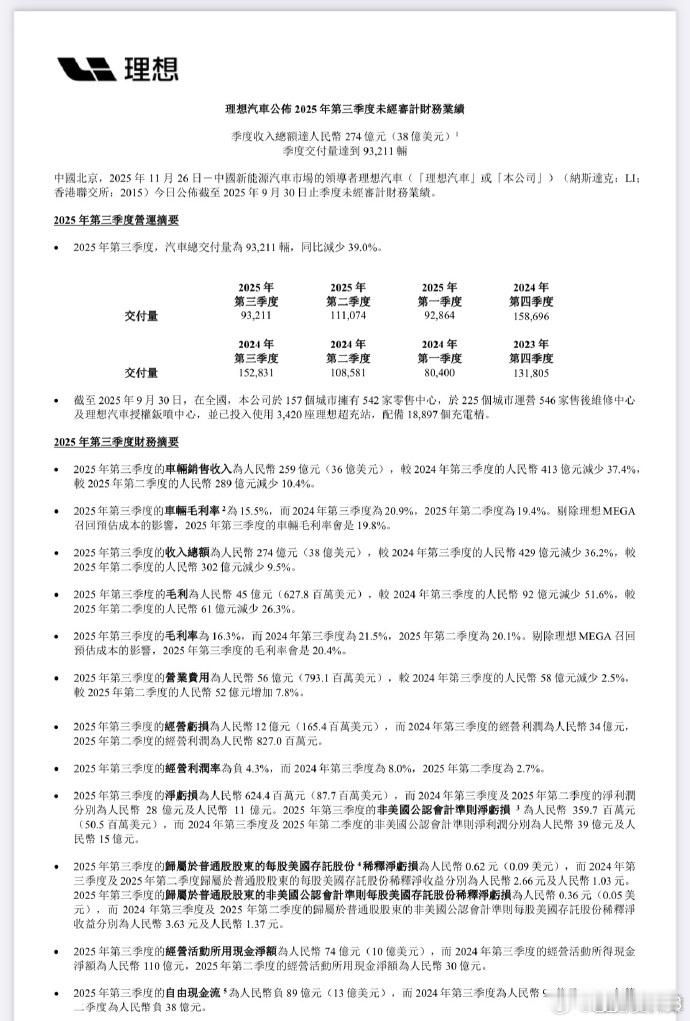 理想汽车发布25年Q3财报 11月26日，理想汽车公布2025年第三季度财报。在
