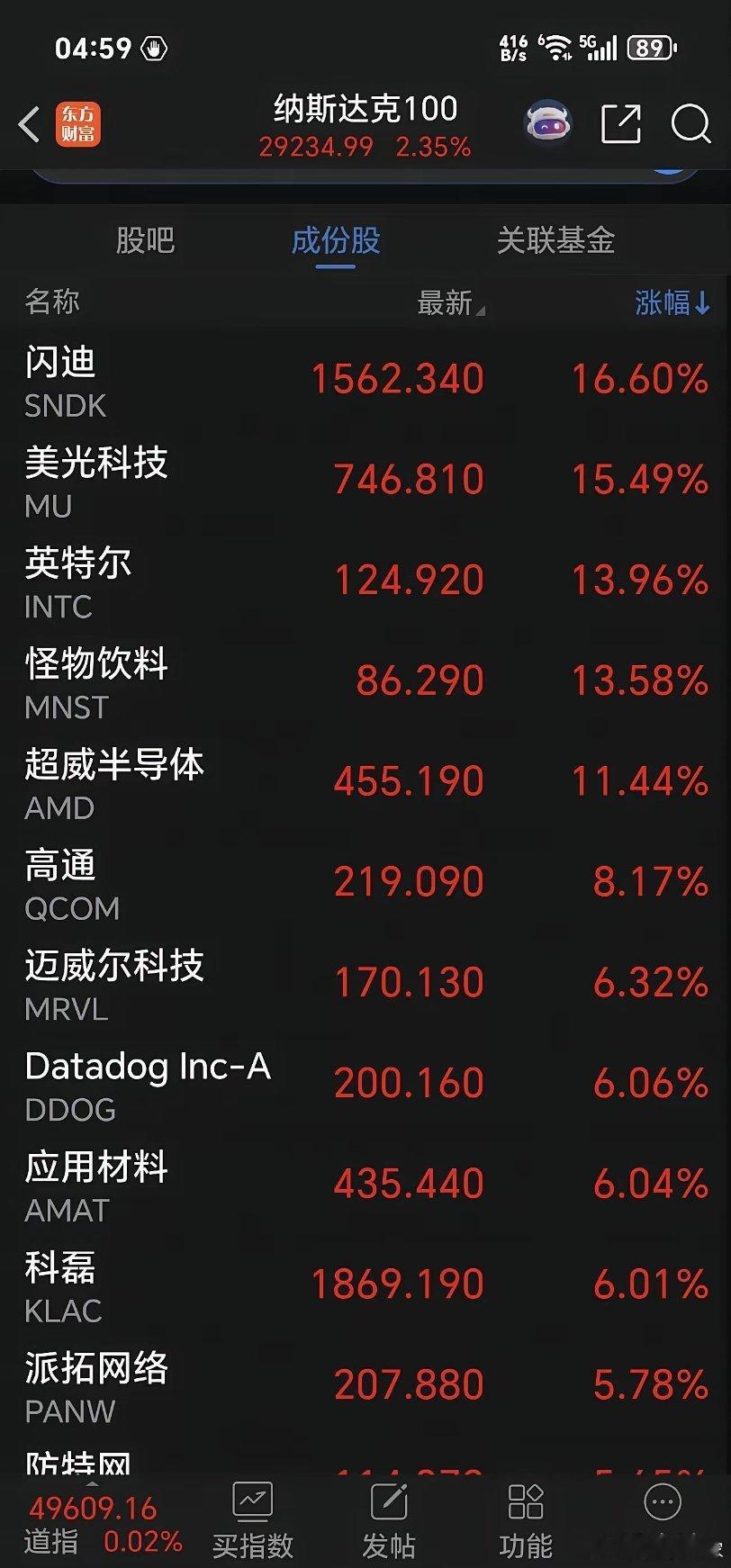 不用担心了，科技板块有利好，下周半导体光模块继续大涨！周五美股cpo光模块及半导