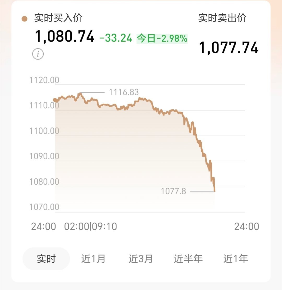 金价金价又大跳水了。好像好久没有这么大范围波动了吧