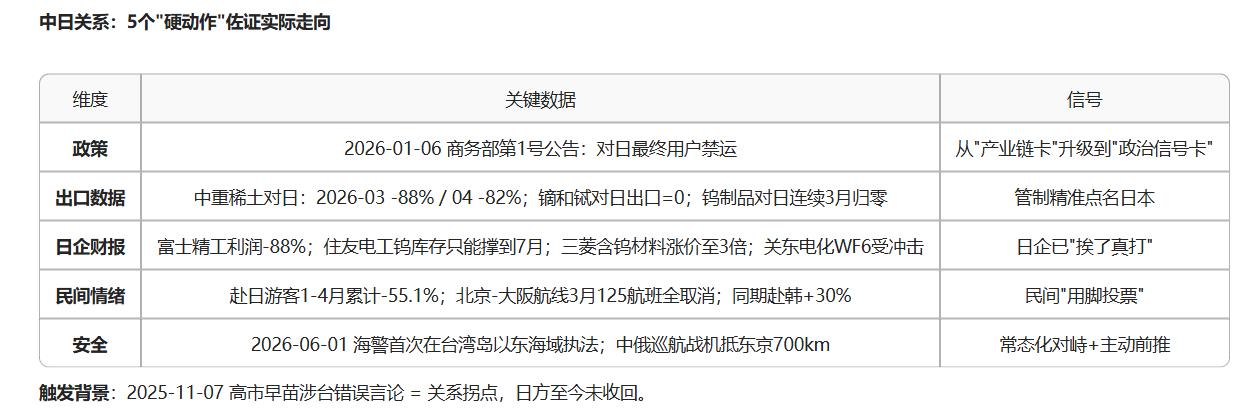 20260621  假期更新

假期发酵的还是焦点还是在AI。

分这么几部分说