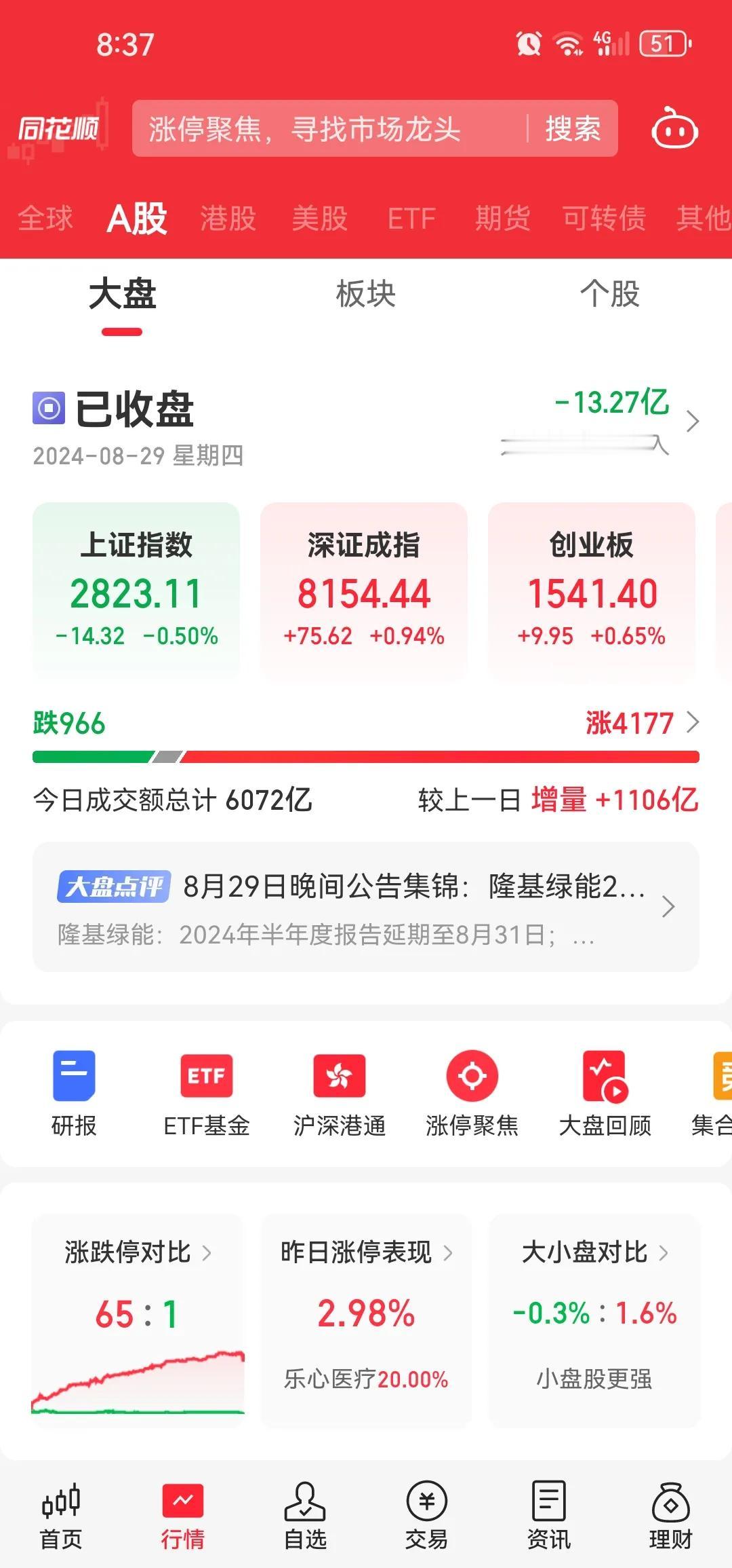 闲来无事再完完整整的把沪深a股翻一遍。越看越心凉。一直期待处于历史低位的A股只要