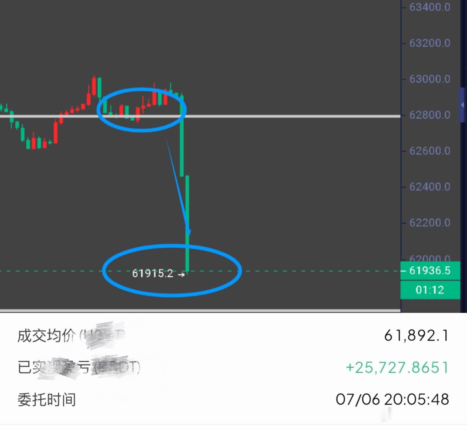 周一也就这点东西，上下搞一次就完了。比特币btc