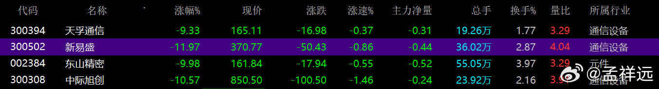 以前狗都不理、市场绝望的碳基消费行情也是起来了，再看之前热得发紫的易中天，跌妈不