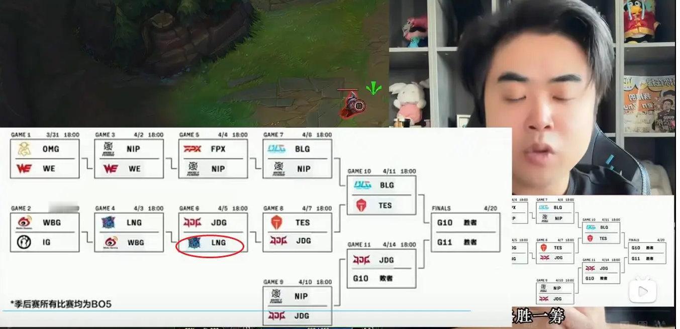 #Theshy试玩新版本蝎子##Faker说我们可以夺冠##TES终结面对JDG
