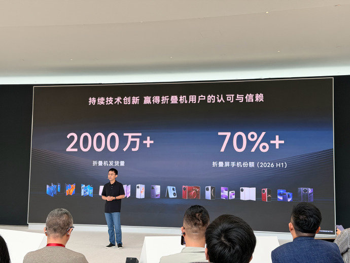 【华为折叠机发货量】华为折叠机发货量突破2000万台10 月 12 日消息，在今