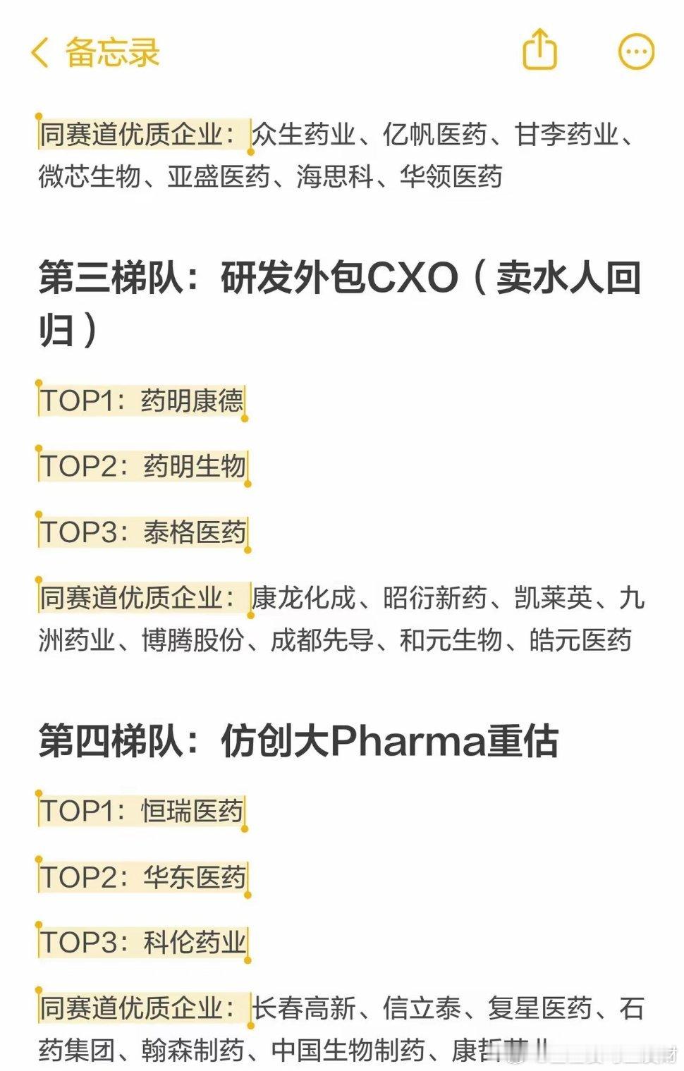 2026创新药五大梯队主线龙头全梳理！第一梯队：出海预期（最强主线）TOP1：百