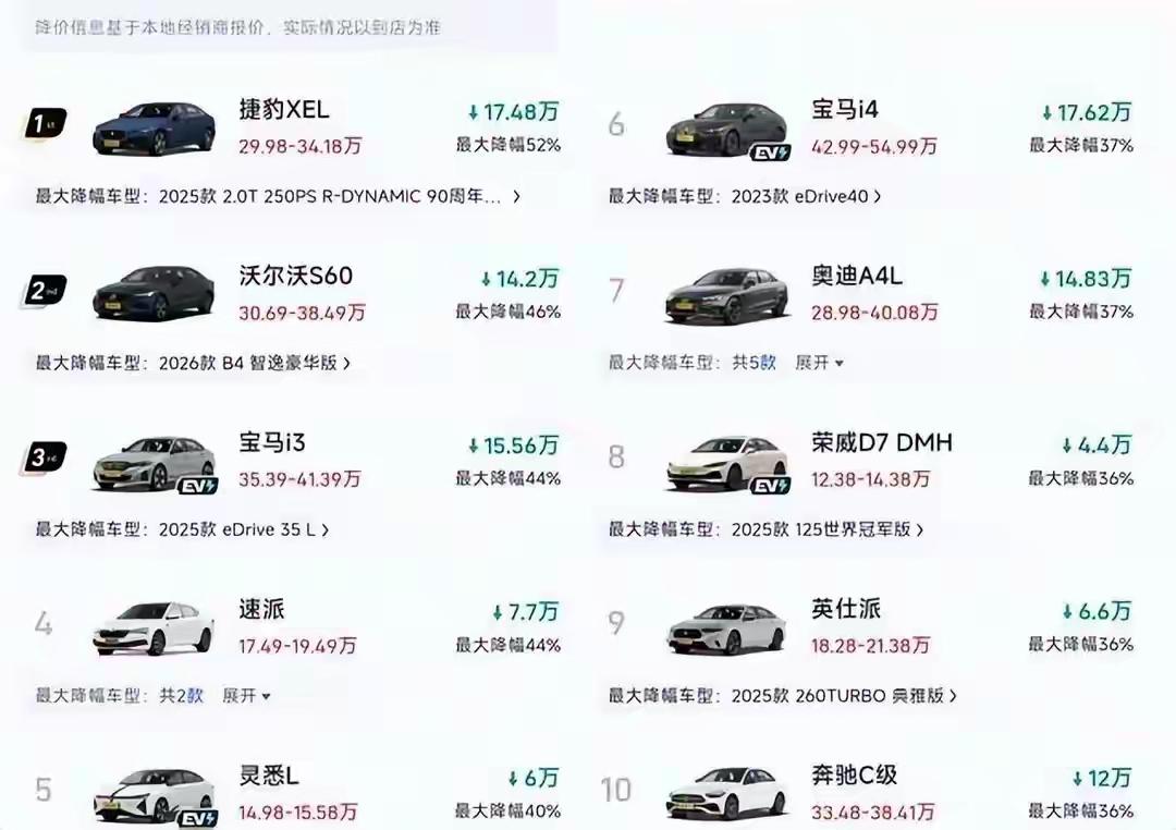 这就是赤裸裸的现实啊：
电车1年电费1000元！
油车1年油费10000元！
电
