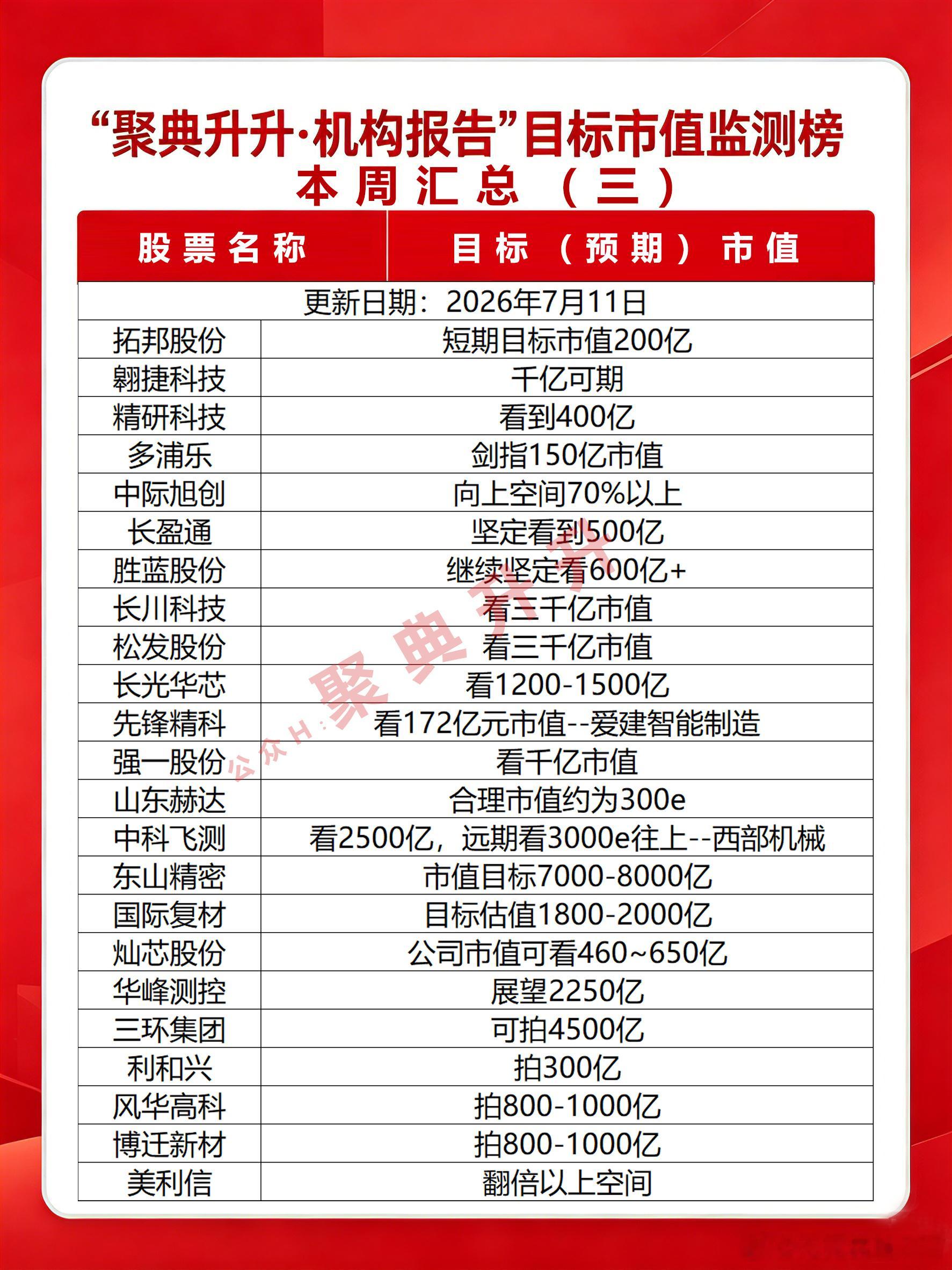 市值监测本周汇总半导体今日看盘A股股市