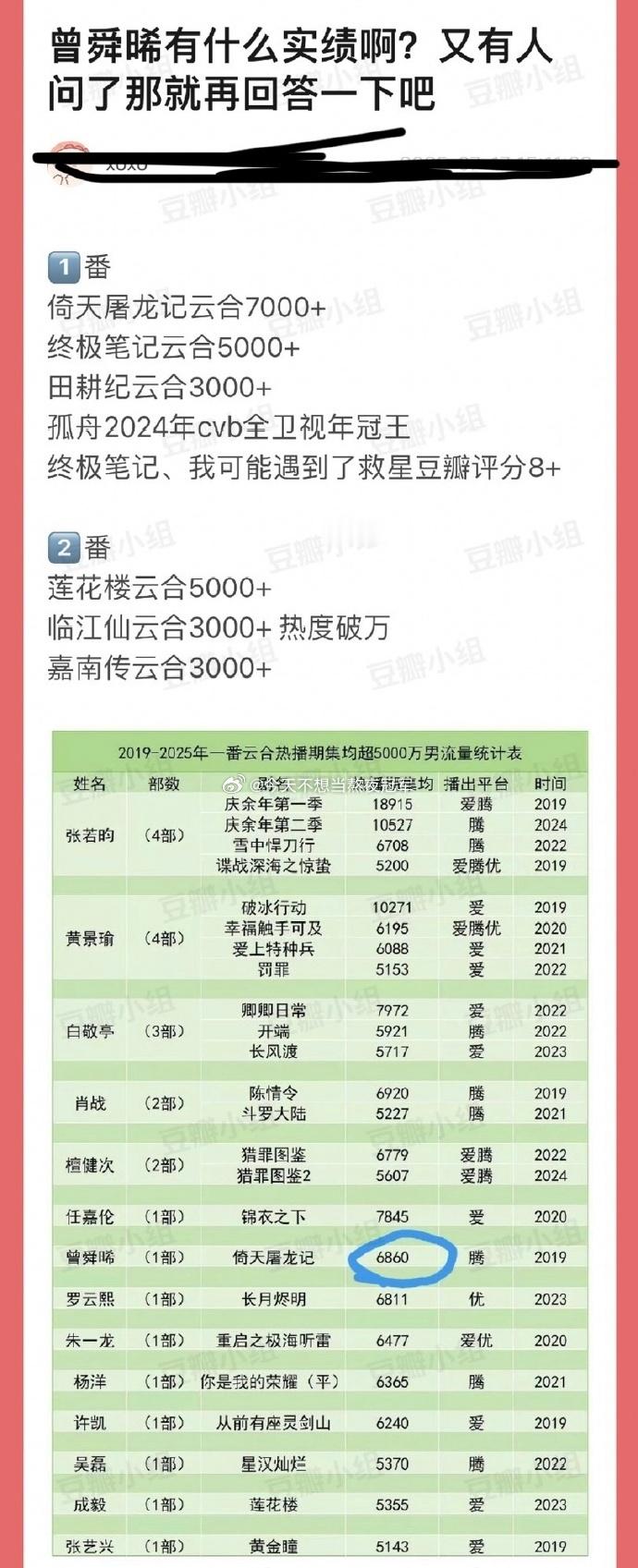 tg. 曾舜晞影视实绩[收到]上星、网播都拿的出手的95扛剧🥜一枚呀 ​​​