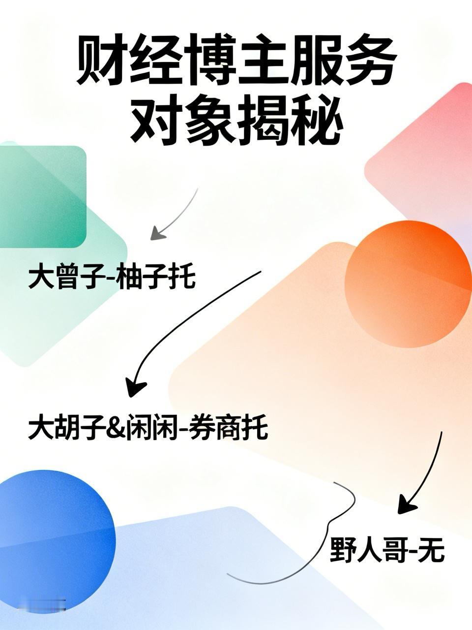 猜一下，几位财经炒股博主都是服务于谁的？

1、大曾子，这位博主毫无疑问是柚子（