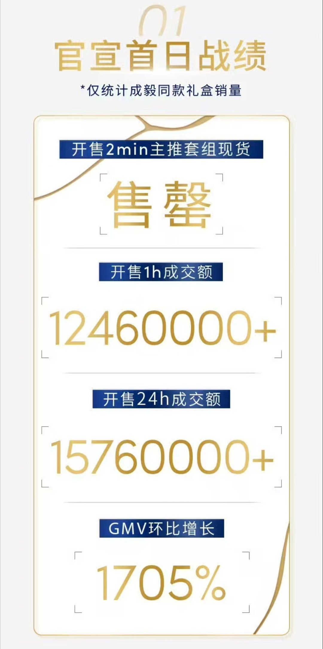【数据即正义】成毅x多芬首日战报封神！这波“毅”统天下真的绝了！🔥谁懂啊！多芬