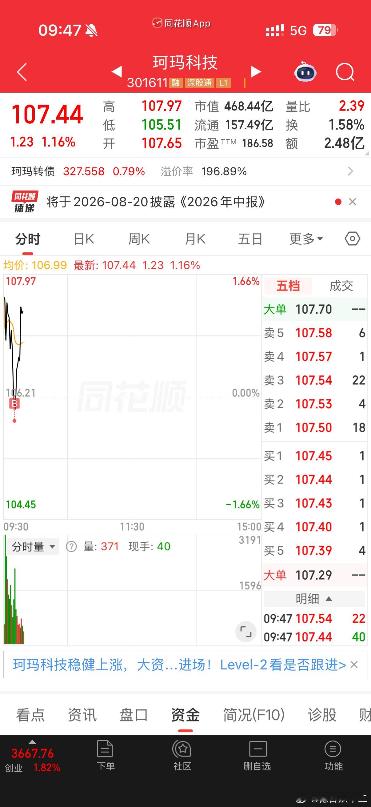 珂玛科技 sz301611[股票] 这红线准没错，走的慢，稳胖东来许昌老店关闭周