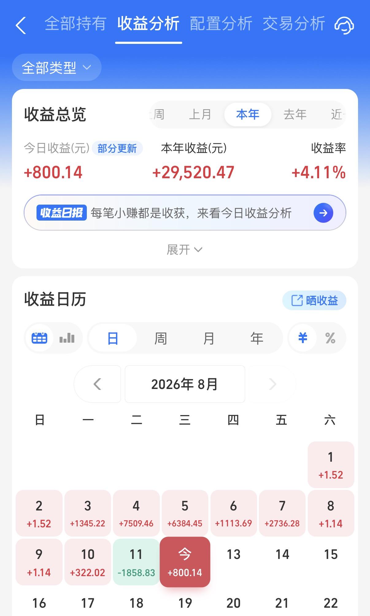 基金收益小红！今天股市局部还可以，债市也是峰回路转，虽然30年国债基金还是小碎蛋