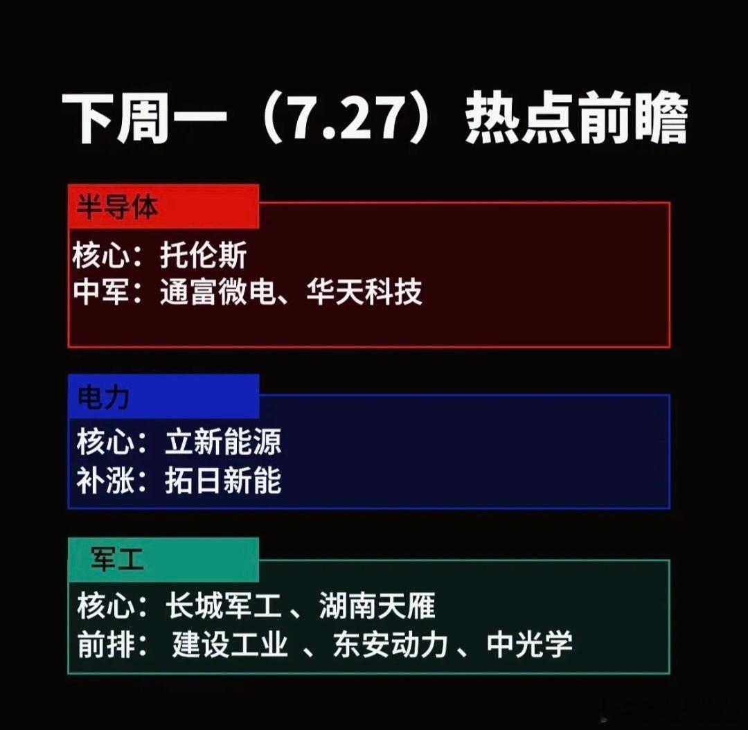 下周投资热点。半导体、电力、军工！下周投资热点聚焦半导体、电力、军工！就拿半导体