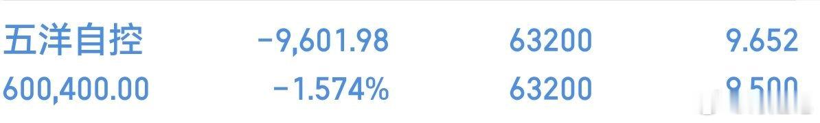 一支穿云箭来了。恭喜兄弟姐妹们吃肉五洋自控 