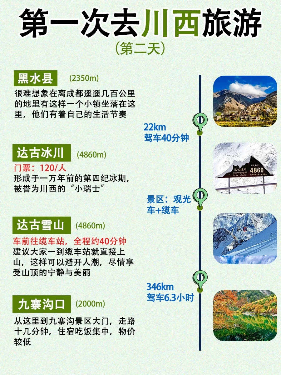 九寨+毕棚沟+达古冰川4日游📢直接抄作业