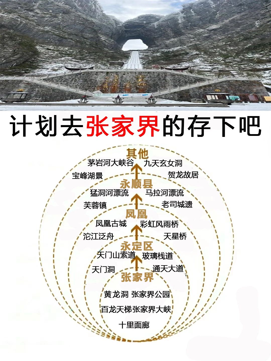 来张家界的姐妹们记住啦🎀攻略都需要提前做