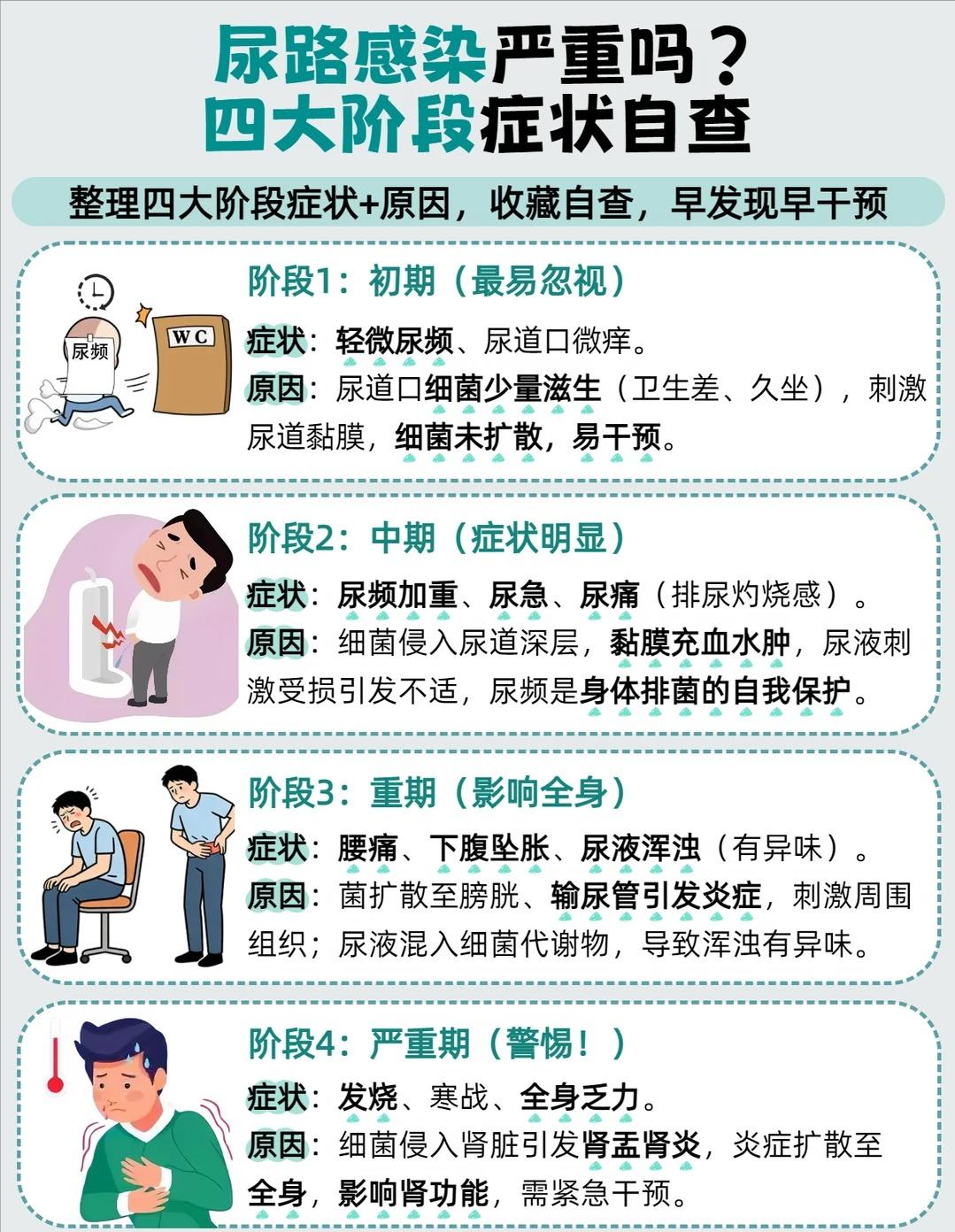 尿路感染不要硬扛，分清 4 个发展阶段，看懂轻重信号