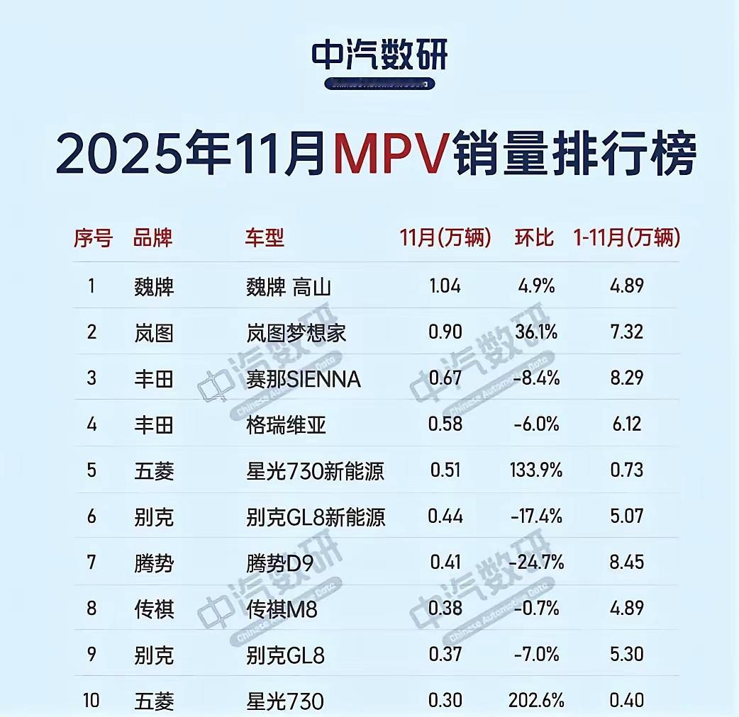 腾势D9这就被“打爆”了？

我看网上这风声，吹得跟要退市了似的。

新来的长城