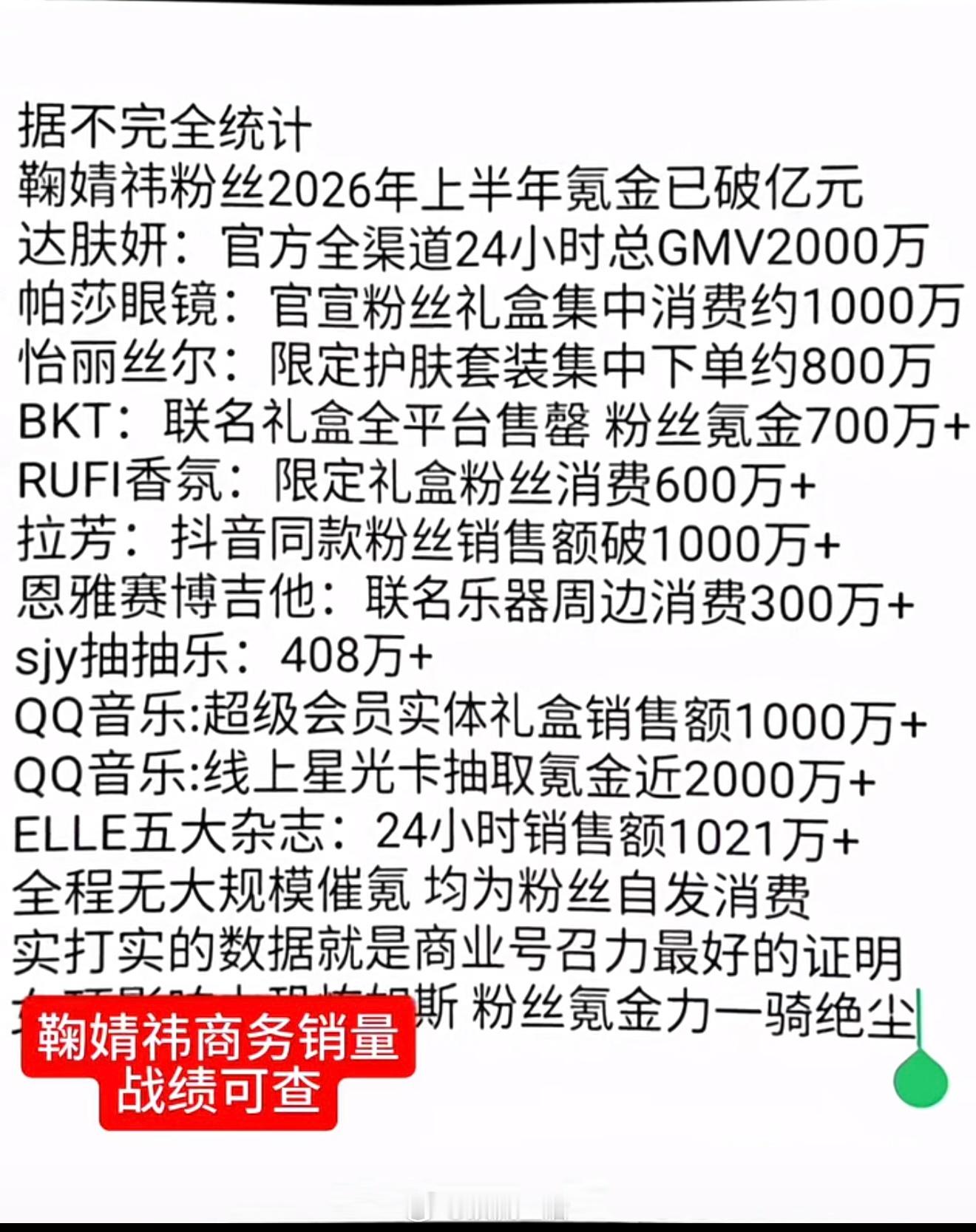 刷到了一张鞠婧祎粉丝上半年氪金记录，好夸张的数字。 