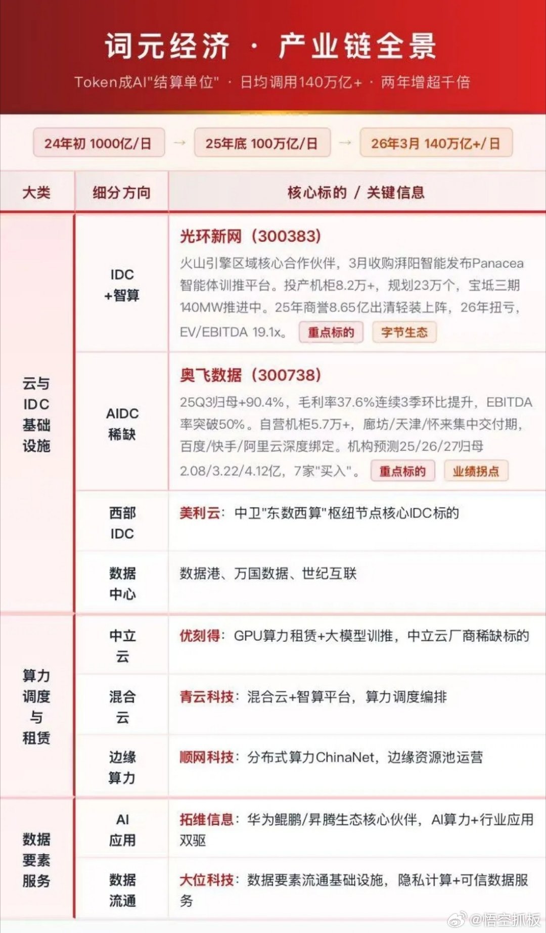 词元经济，产业链全景概念梳理 