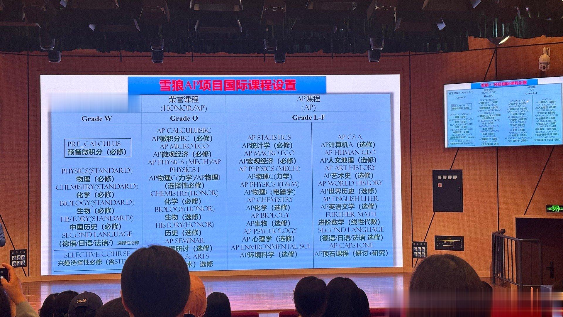 我们俩来开家长会。姐姐现在是高中W年级，我说是WXYZ这样升级吗？我哥撇了我一眼