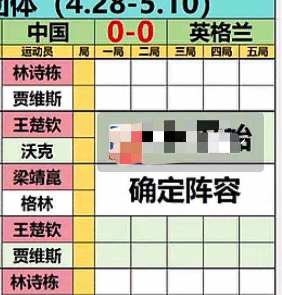 伦敦世乒赛中国队男团首战阵容王楚钦带领林诗栋，梁靖崑出战！
5月2日伦敦团体世乒