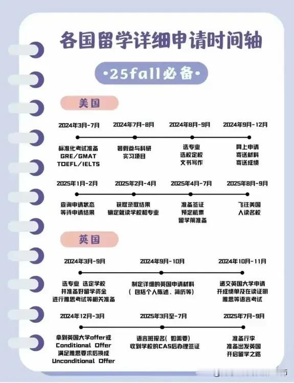 【各国留学申请时间轴（25fall必备）】