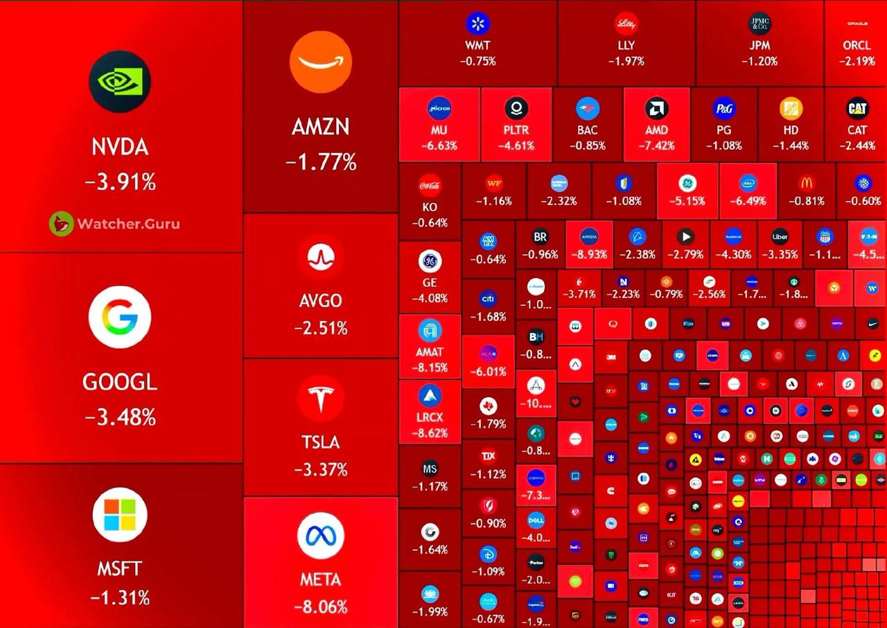 突发新闻—美国股市今日蒸发超1万亿美元，