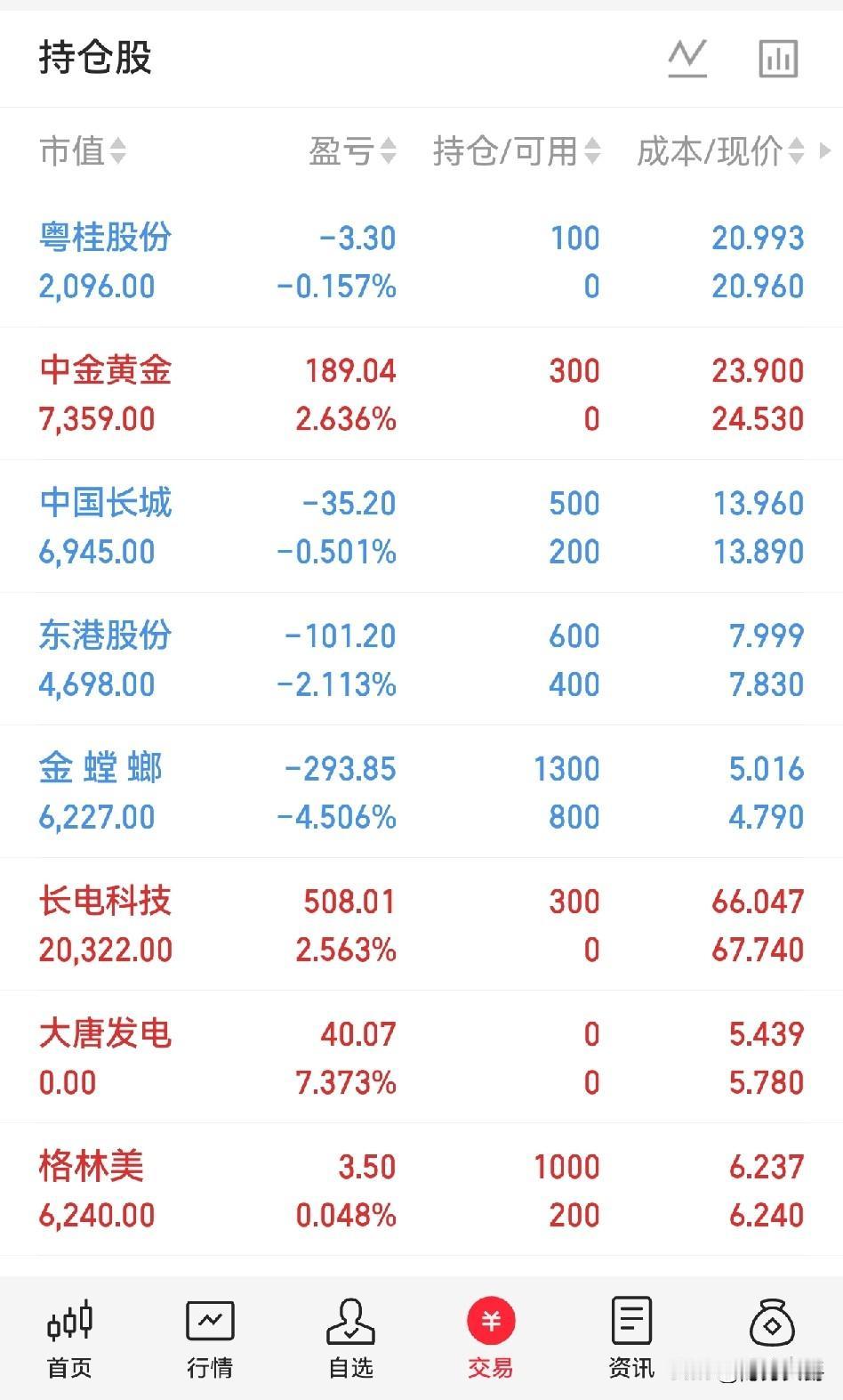 今天股市大跌，我觉得是好事。
股市的涨久了就要跌一跌，不然怎么上车呢？

本来就