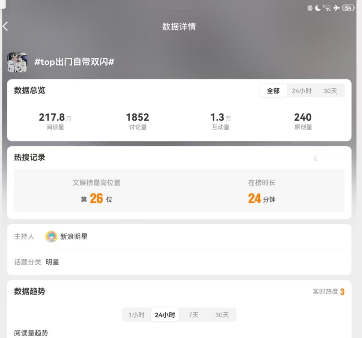 不是时代峰峻买的rs就这么惨的宣发完全没有管过朱志鑫，只能靠我们自己了大家继续发