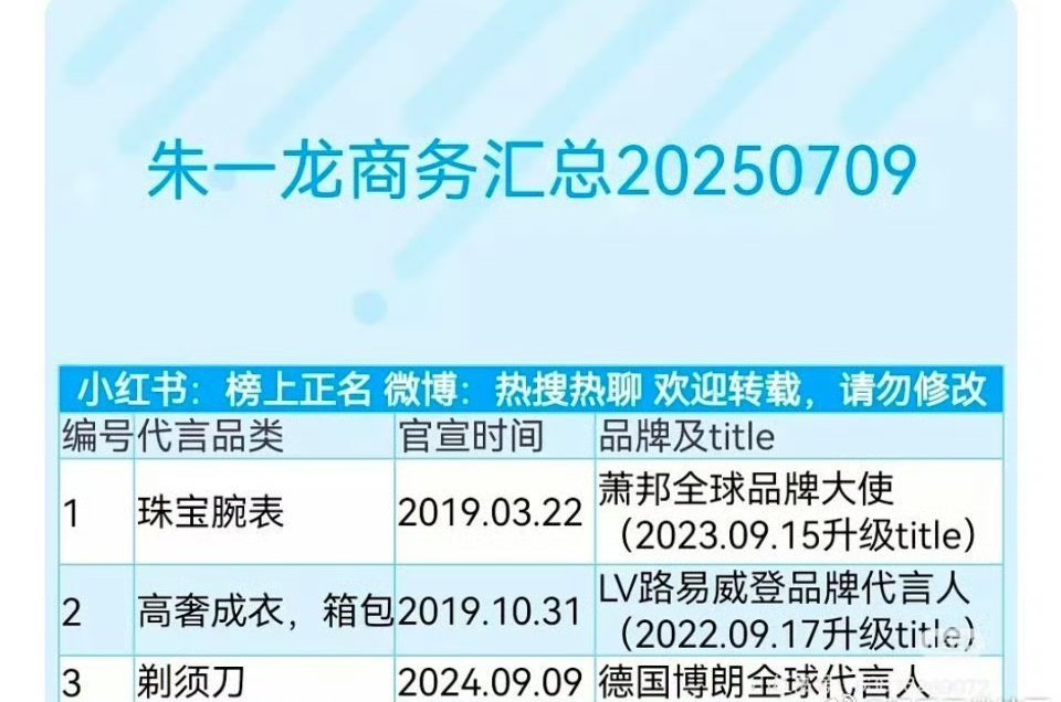 只剩三个代言了，去流量非常的成功 ​​​