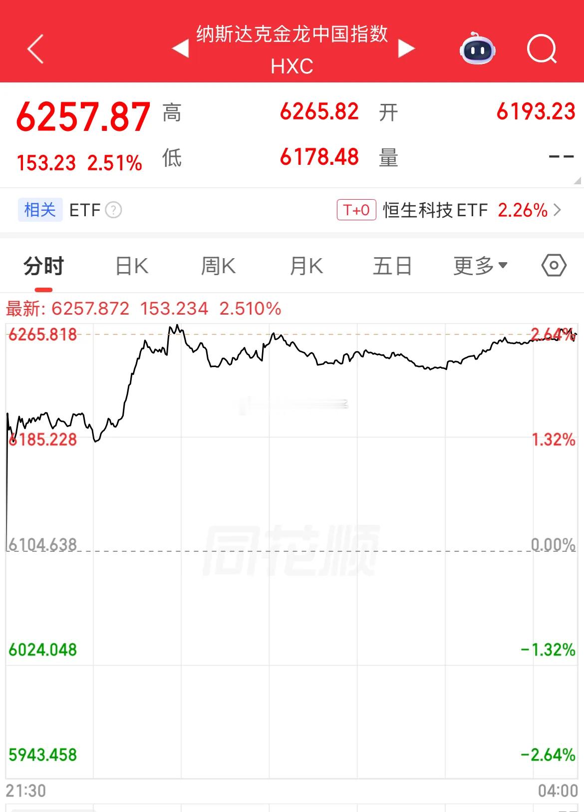 隔夜纳指金龙中国指数大涨2.51%，中概股普遍收涨，造车新势力、B站、阿里、网易