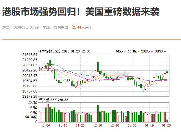 港股强势回归，胆子可够大的。

港股强势回归，写出这样观点的，估计是只读圣贤书不