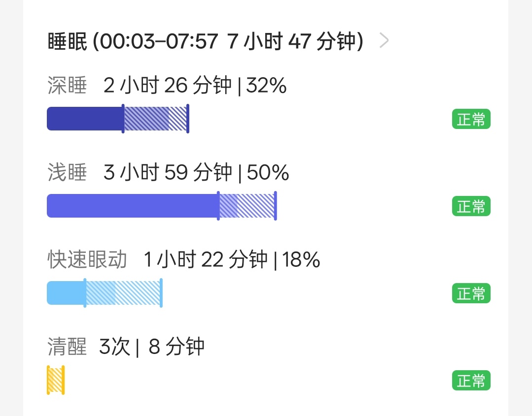 早，昨天忙了一整天，回来就累趴了。[允悲] 睡了将近8小时，起来喝瓶冰苏打水。 