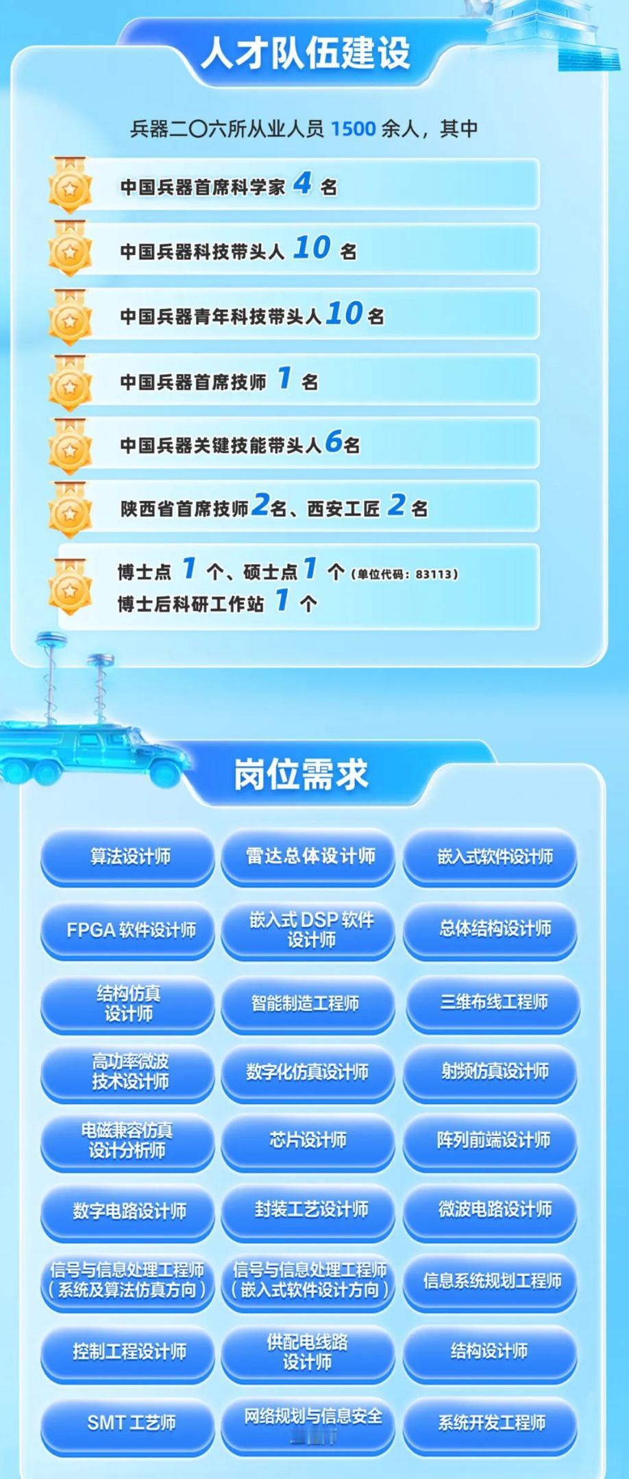 西安兵器工业研究所招27人！稳定单位！

🔹单位名称: 中国兵器工业第二〇六研