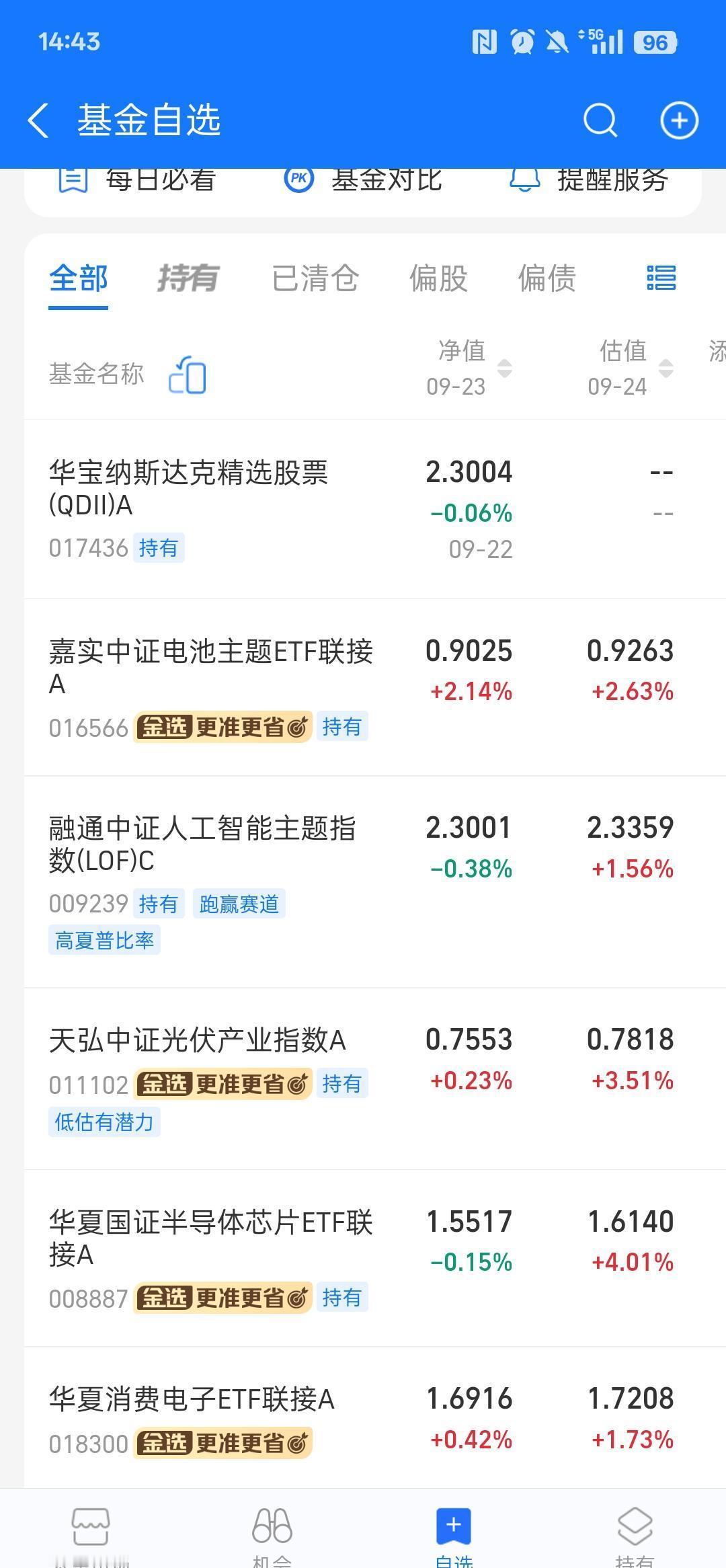 飞天茅台批价刚稳住，酒商仓库还堆着仨月的货。
年轻人没真回头，是老板们硬撑着把酒