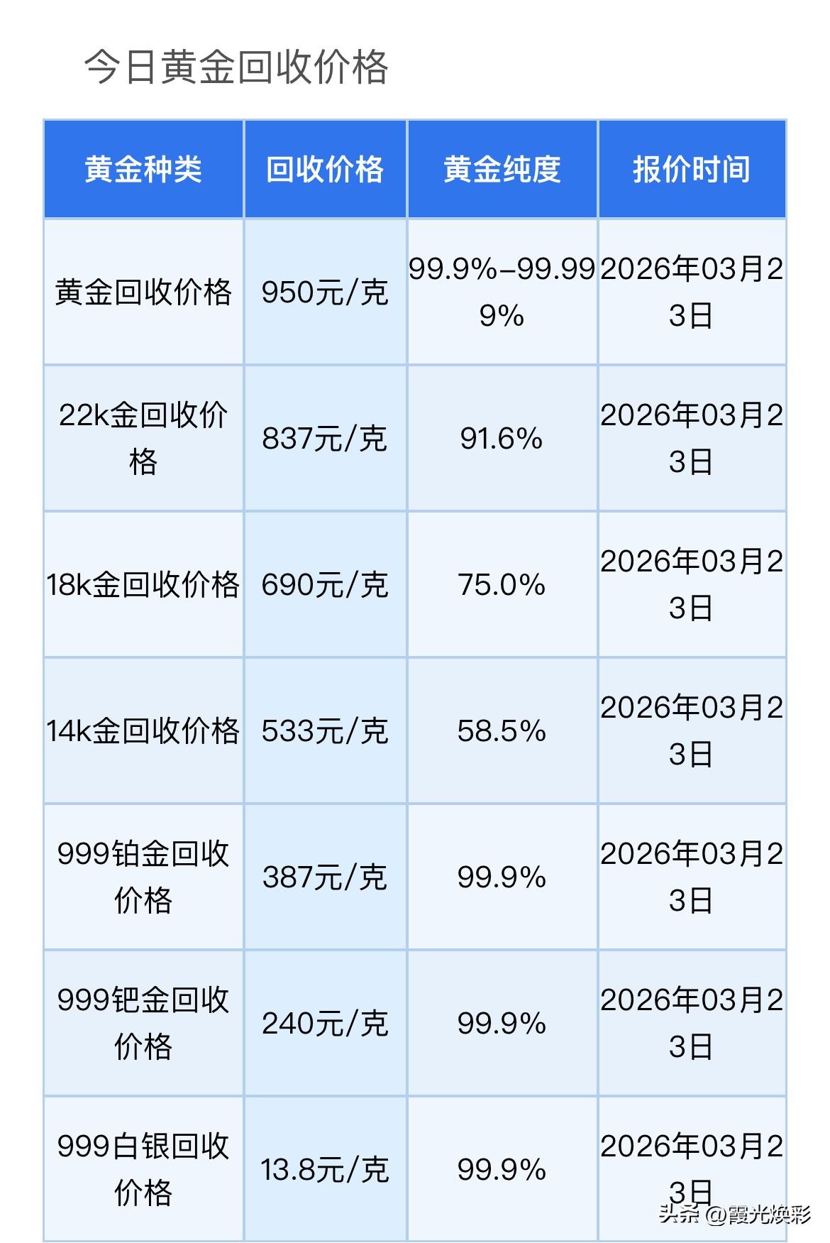 晚上黄金、白银报价查看！黄金、铂金、钯金、白银回收多少钱一克了？以及贵金属风险提